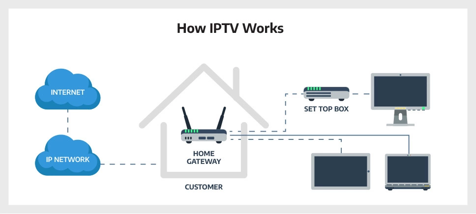 Where to buy IPTV subscription in USA for affordable monthly plans 2 Where to buy IPTV subscription in USA for affordable monthly plans