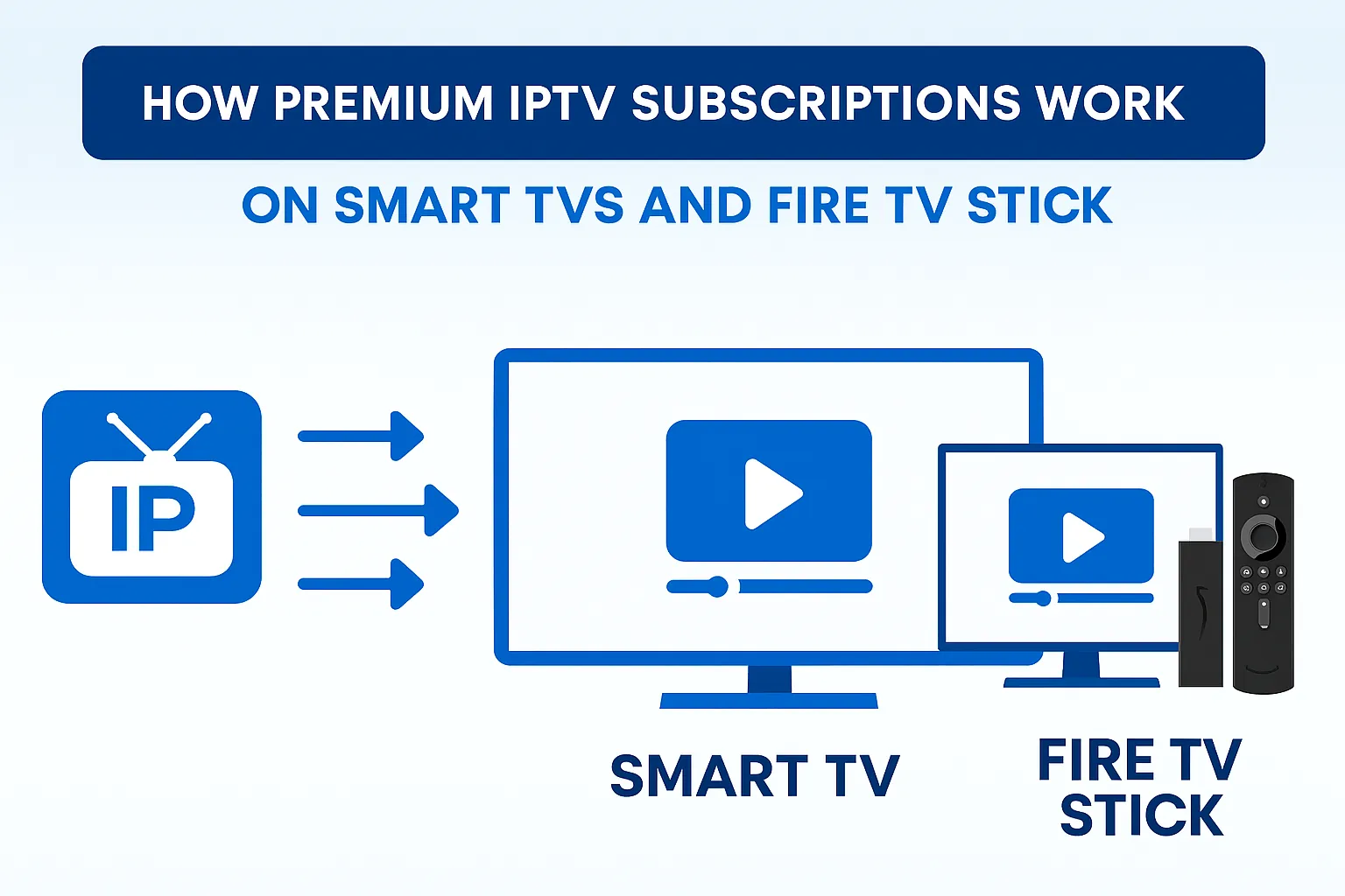 Premium IPTV Service USA Delivers Top Movies and TV Shows Anytime 7 How Premium IPTV Subscriptions Work on Smart TVs and Fire TV Stick